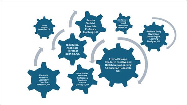 Several blue gears with white text
AI-generated content may be incorrect.