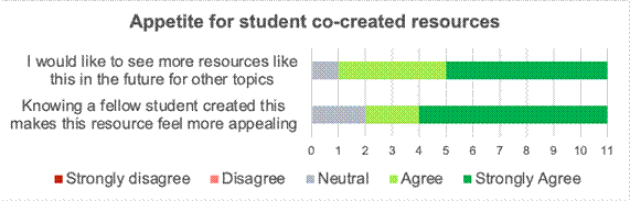 A graph of a student
AI-generated content may be incorrect.
