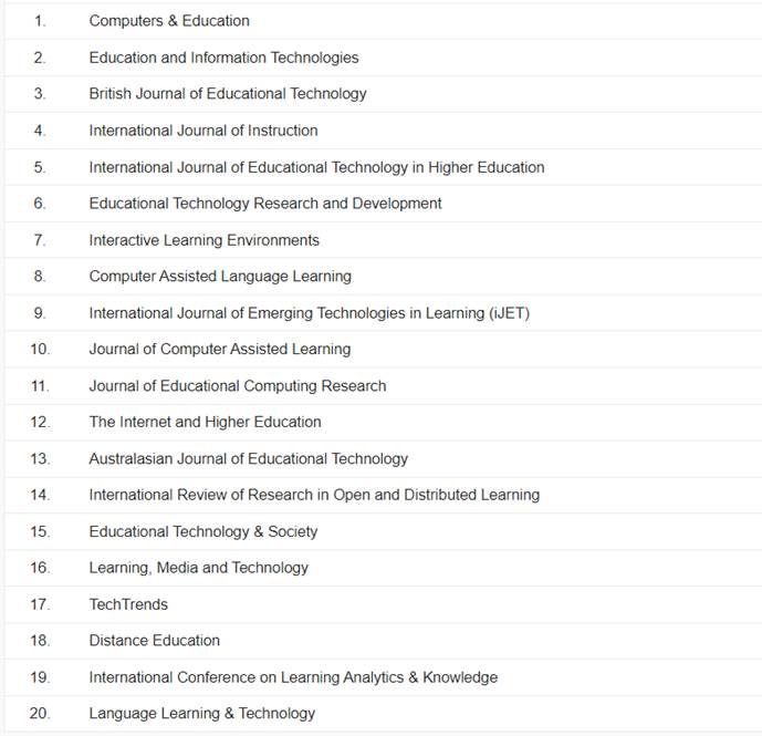 Screenshot showing journals used for search (source: Google scholar).