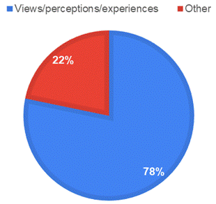 Pie chart: Study distribution across research focus