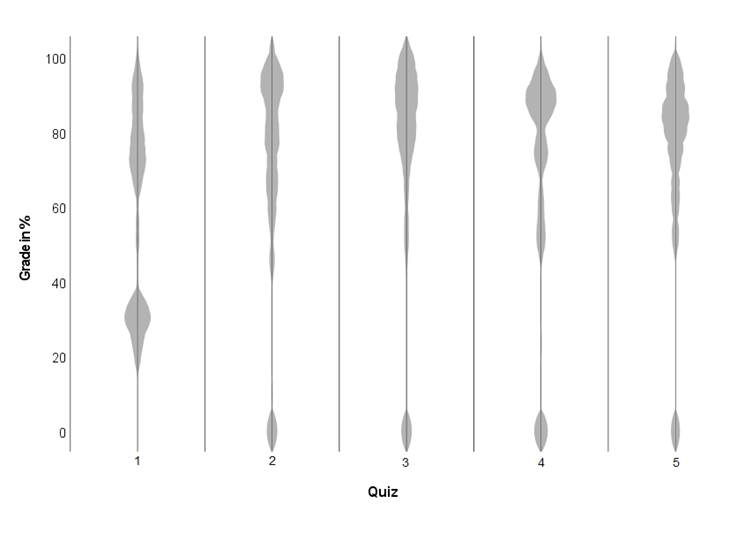 A line of lines with text

Description automatically generated
