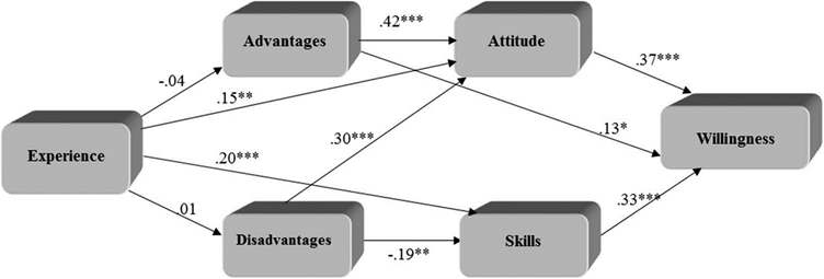 Diagram

Description automatically generated