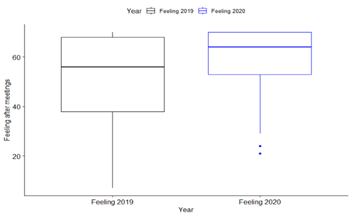 Chart, box and whisker chart

Description automatically generated
