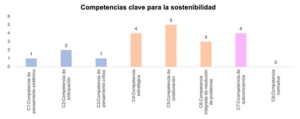 Gráfico, Gráfico de barras

Descripción generada automáticamente