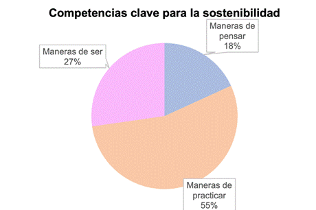 Gráfico, Gráfico circular

Descripción generada automáticamente
