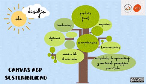 A tree with green circles and text

Description automatically generated