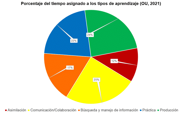 A colorful pie chart with numbers and symbols

Description automatically generated
