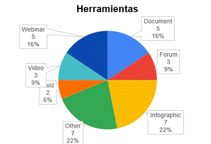 A pie chart with text and numbers

Description automatically generated