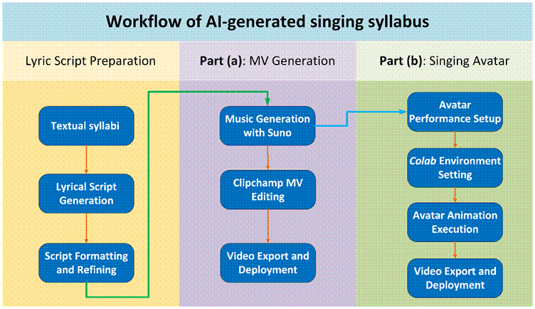 A diagram of a workflow

AI-generated content may be incorrect.