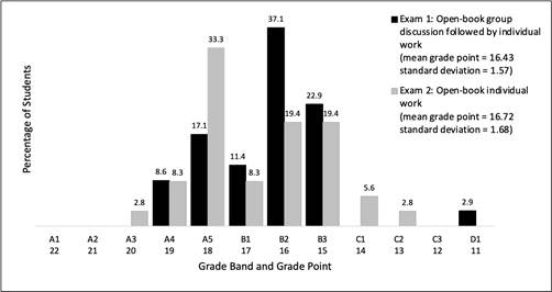Chart, bar chart
Description automatically generated