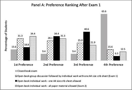 Chart, bar chart
Description automatically generated