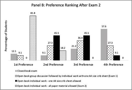Chart, bar chart
Description automatically generated