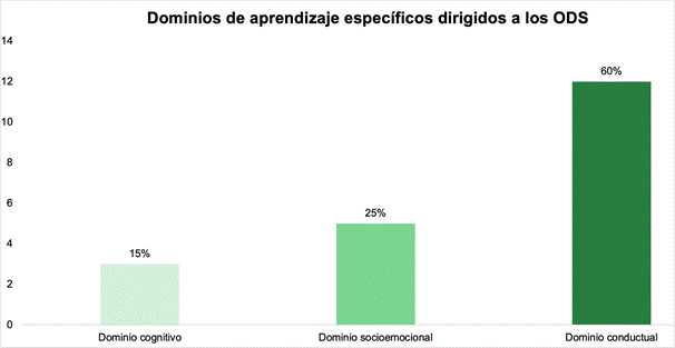Gráfico, Gráfico de barras
Descripción generada automáticamente