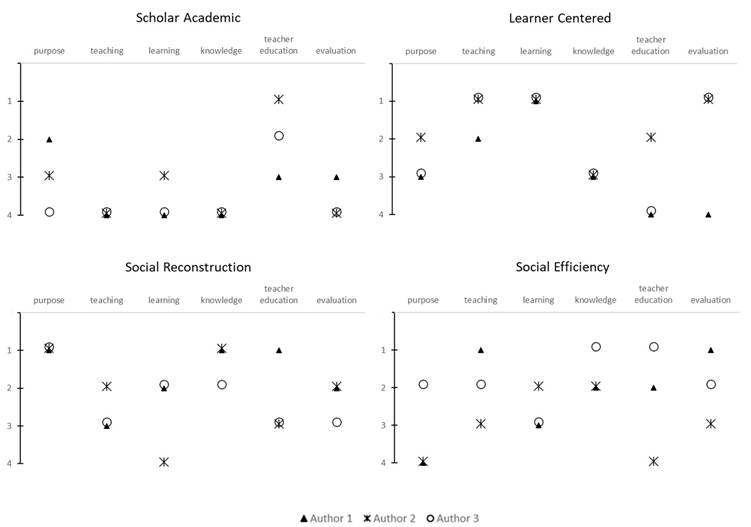 A graph of a teacher's course
AI-generated content may be incorrect.
