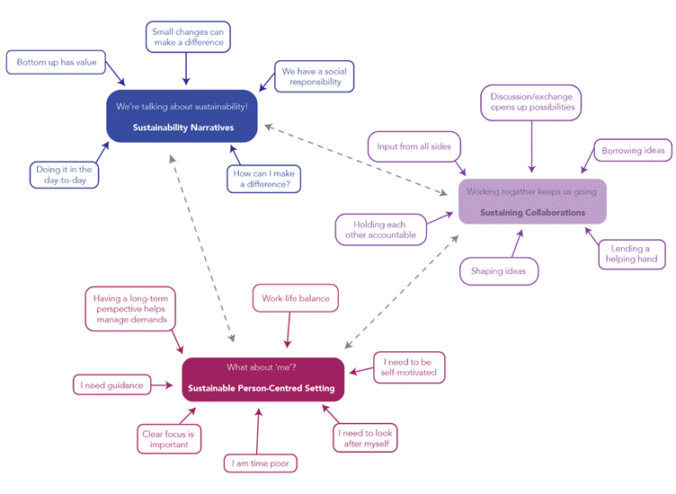 A diagram of a business
Description automatically generated with medium confidence