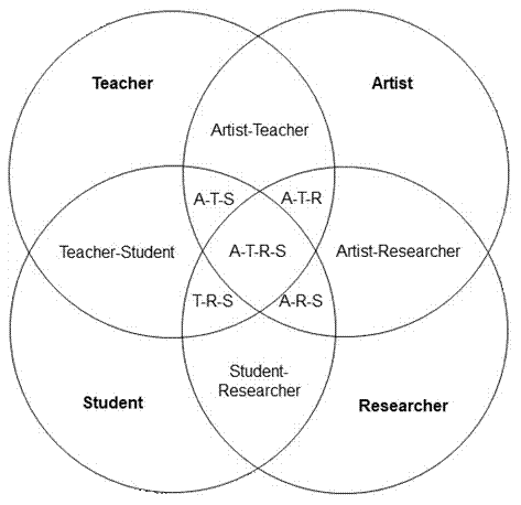 Diagram, venn diagram
Description automatically generated